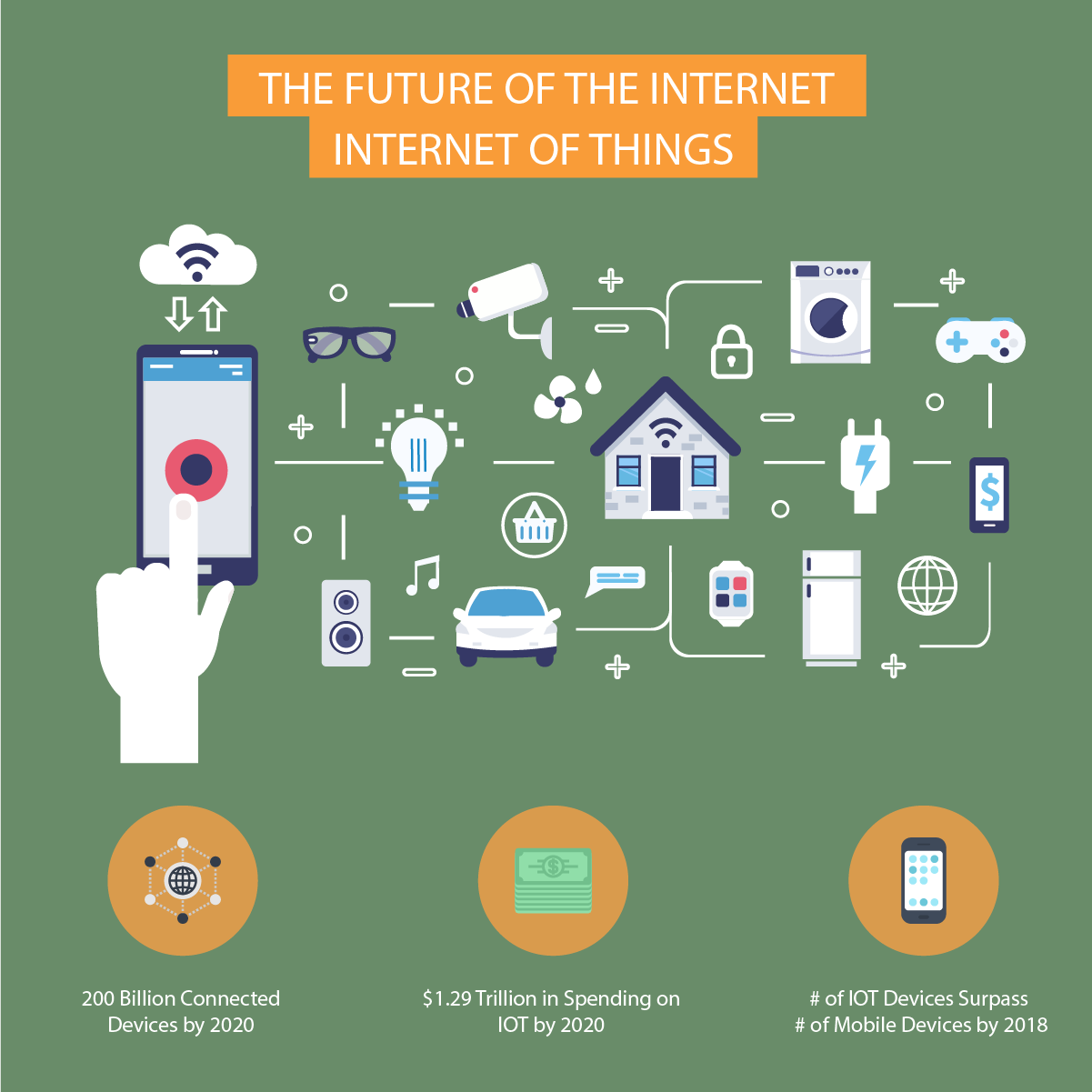 How The Internet Changed The World Past Present And Future Internet 